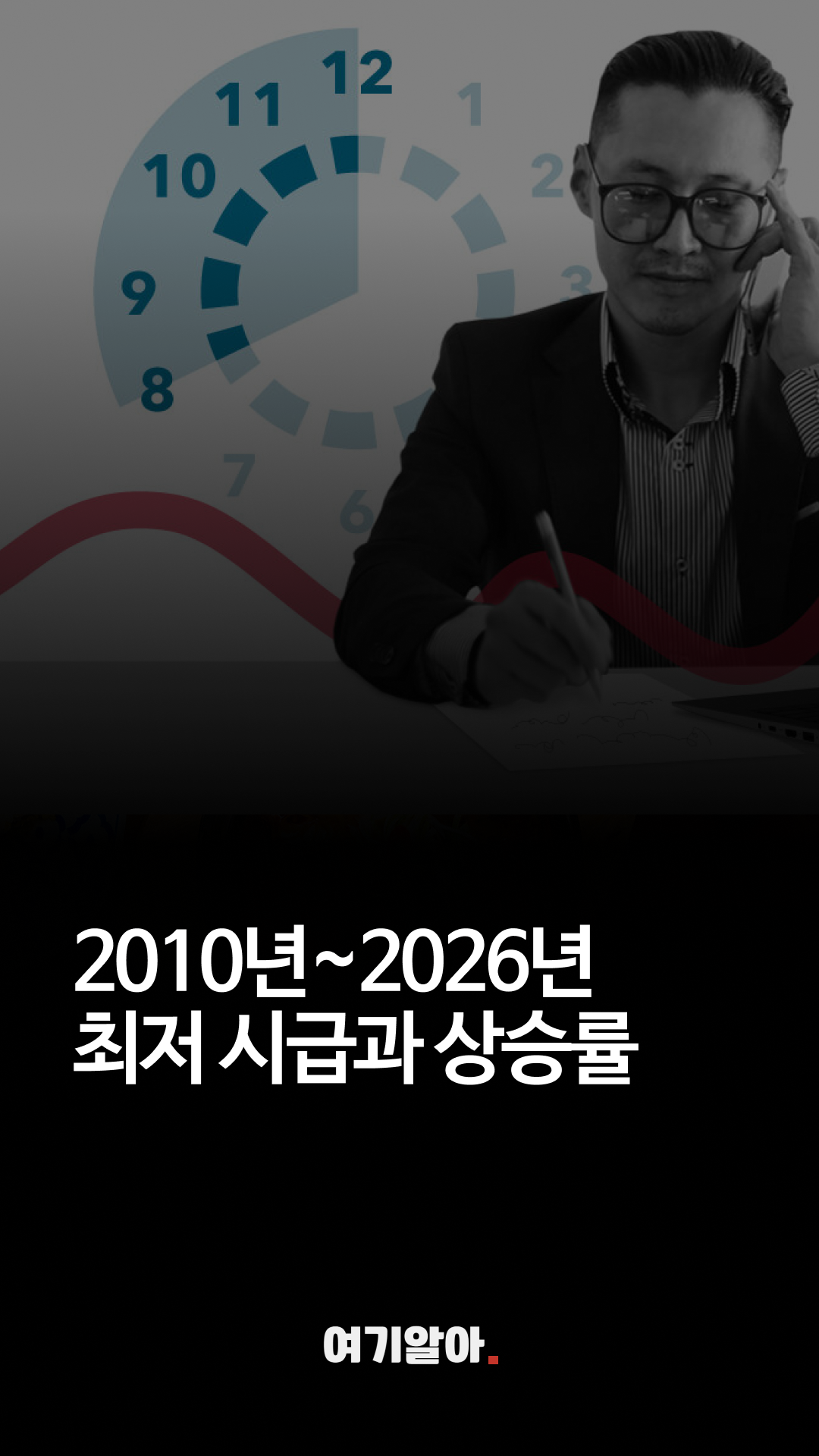 연도별최저시급